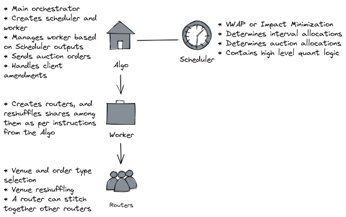 tts_trading_strat_components