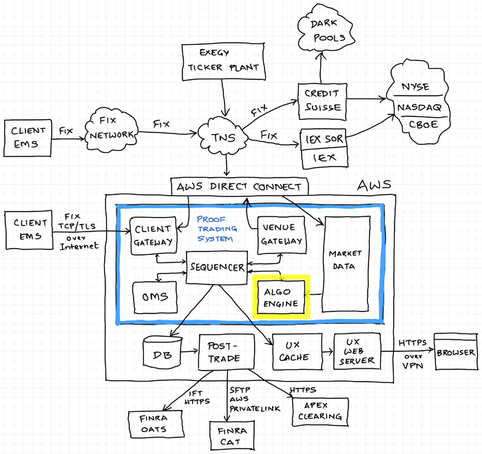 tts_trading_system_sketch