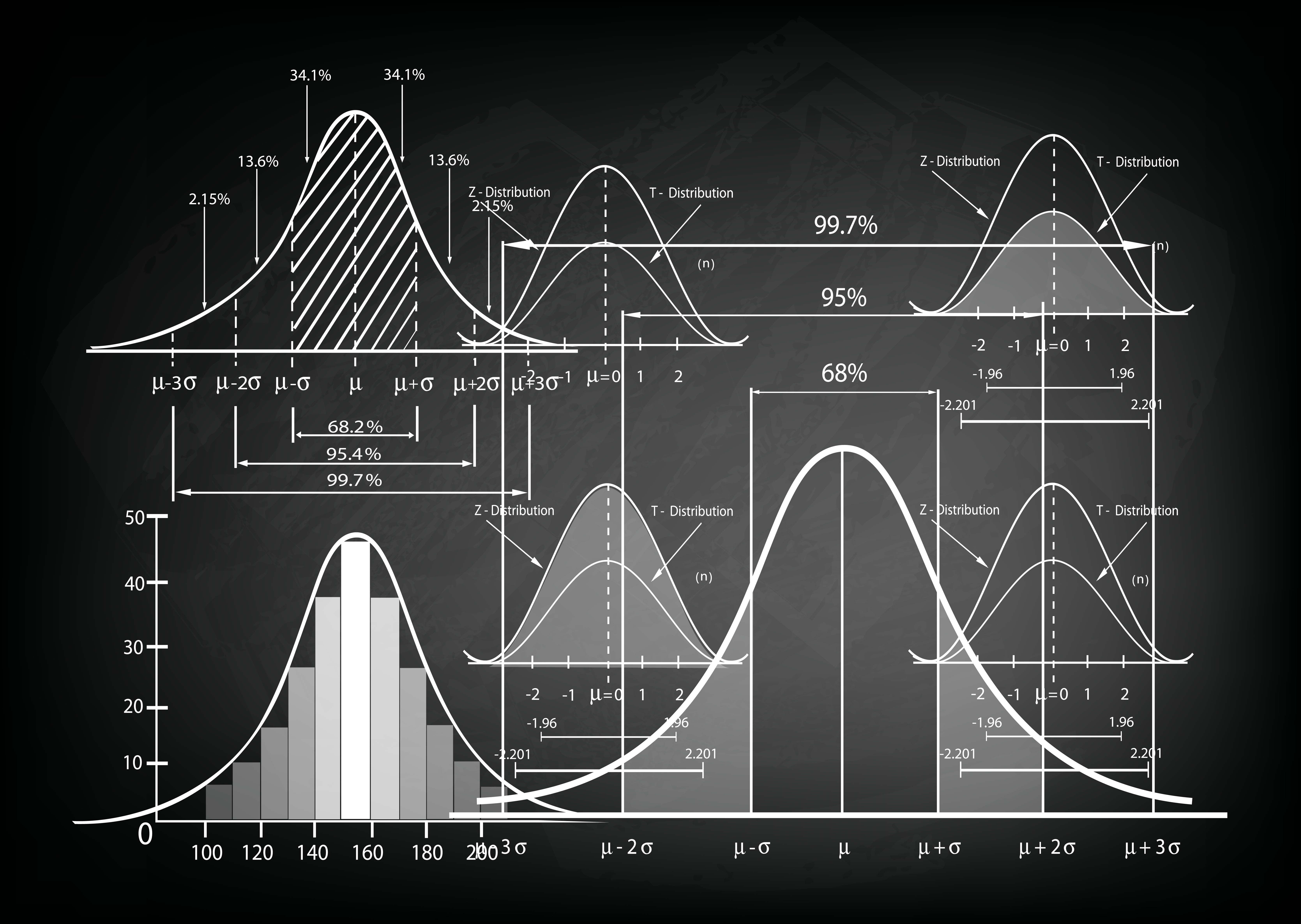 probability_distributions